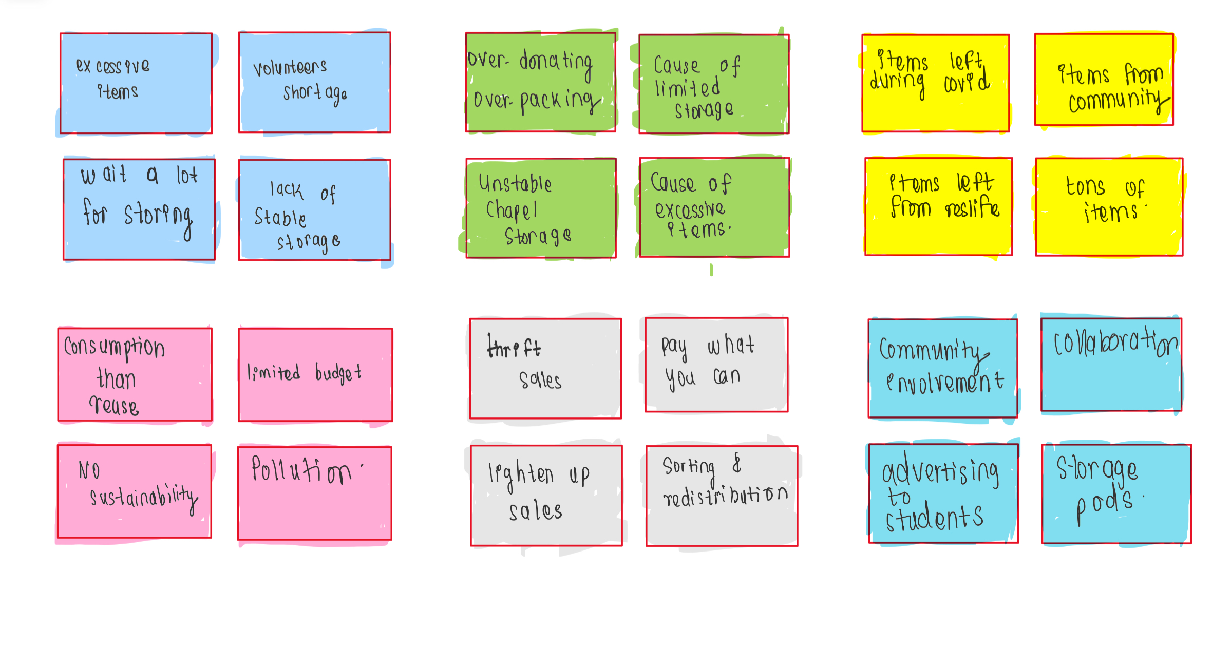 Affinity Diagram from UX Research