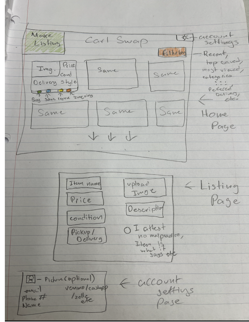 Prototype drawn by interviewee