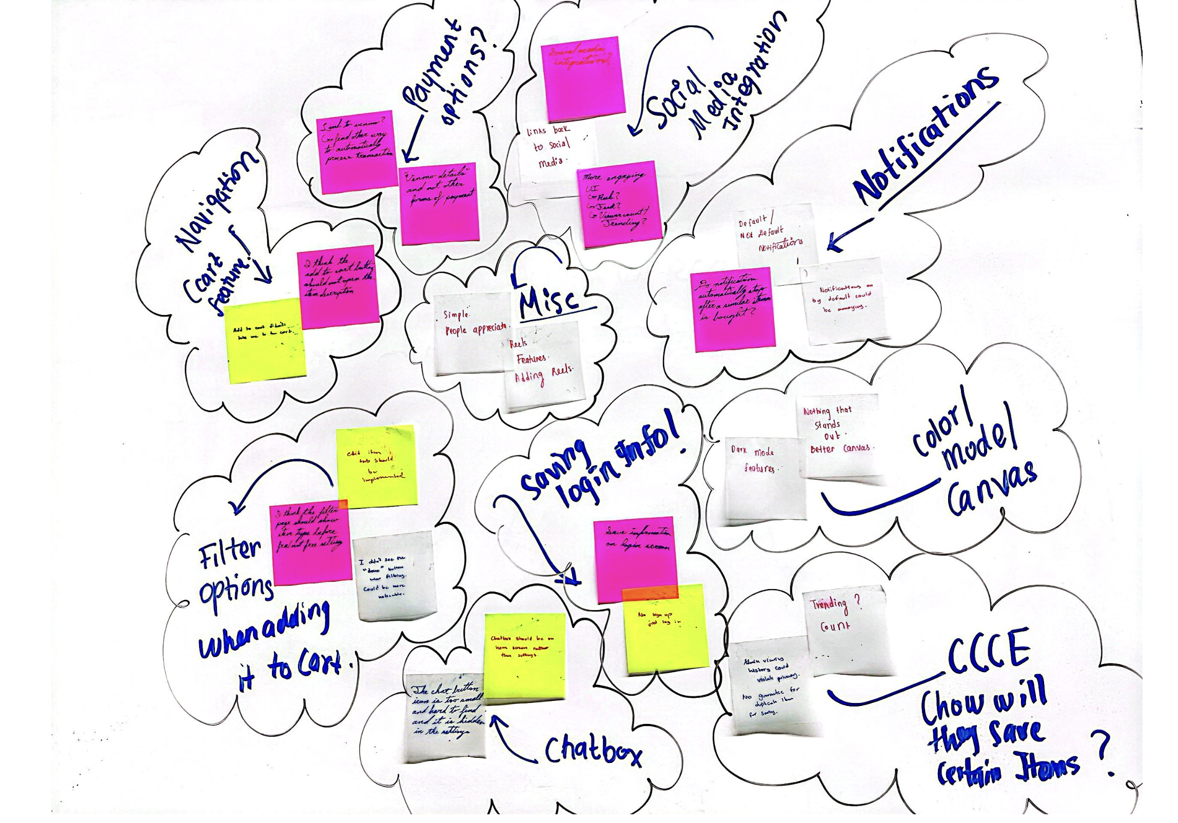 Sticky Notes from UX Evaluation